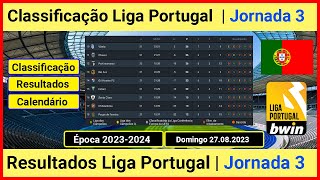 TABELA DE CLASSIFICAÇÃO DO CAMPEONATO PORTUGUÊS  classificação liga portugal [upl. by Droflim]