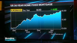 How Sustainable Is a 30Year 8 Mortgage Rate [upl. by Jeffry]