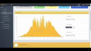 Demo Automated Machine Learning [upl. by Yroc]