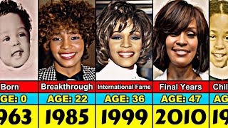 Whitney Houston Transformation From 0 to 48 Year Old [upl. by Edrea]