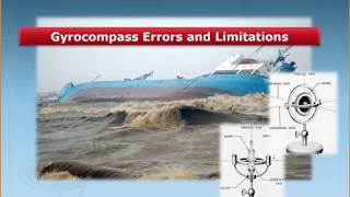 Gyro Compass Part 5 Errors amp Limitations [upl. by Yalonda]