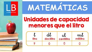 Unidades de CAPACIDAD menores que el LITRO ✔👩‍🏫 PRIMARIA [upl. by Nyltiac109]