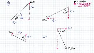 Resolving Vectors [upl. by Adamina]