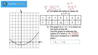 Mathswatch Quadratics [upl. by Harley467]