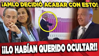 ¡¡SE FUE DE NACHÄS CALDERÓN ESTÁ ACABADO SE FILTRÓ TODO AMLO MOSTRÓ TODO [upl. by Nonah]