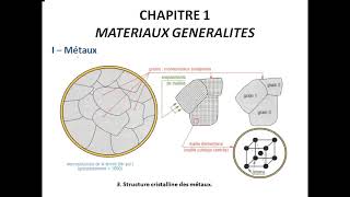 matériaux et traitement chapitre 1 [upl. by Lenhart]