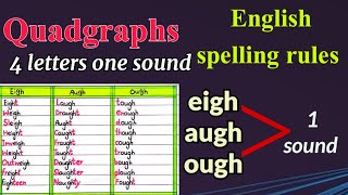 what are quadgraphs spelling rules augh words ough words [upl. by Drareg]