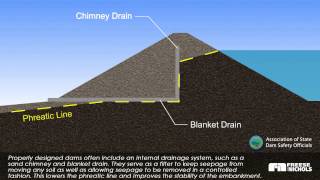 Slide Failure at Dam [upl. by Annawt]