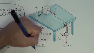 12 Le plan incliné 2e loi de Newton [upl. by Sadira]