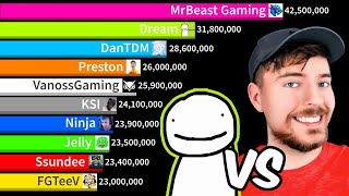 Dream Vs MrBeast Gaming Vs Gaming YouTubers  Gas Gas Meme  Sub Count History 20092024 [upl. by Oniluap954]