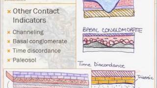 Structural Geology  Lesson 1  Part 2 of 4 [upl. by Oran]