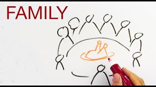 FAMILY explained by Hans Wilhelm [upl. by How]