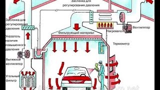 Обзор Покрасочной камеры своими руками [upl. by Doehne886]