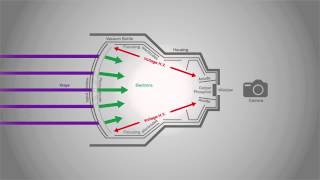 The principle behind image intensifier [upl. by Hertz]