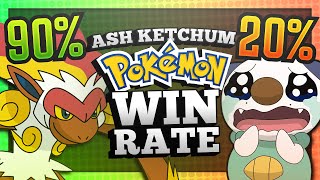 Ash Ketchum Pokémon Win Rate [upl. by Bartlett]