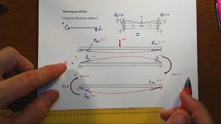 Slope Deflection Fixed End Moments [upl. by Jennifer]