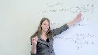 How to pronounce words ending in S in English [upl. by Kelbee]