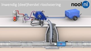 Herstel rioolvoering door Rioolnl Relining [upl. by Nnahoj]