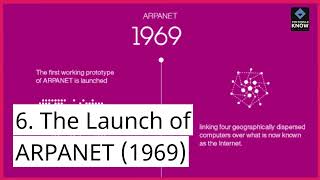 Top 10 Moments in the History of Computer Science [upl. by Derina]