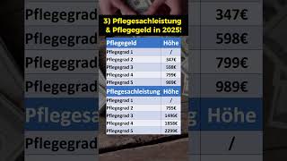 Pflegesachleistungen amp Pflegegeld in 2025 [upl. by Miun]