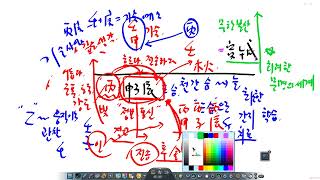 丙寅 丙午 丙戌 壬寅 壬午 壬戌 丙申 丙子 丙辰 壬申 壬子 壬辰干支天干 合 三合을 활용한 간지 학습 [upl. by Annissa]