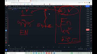 Forex  เทคนิคเทรด divergence ด้วย Whipsaw Engulf [upl. by Hannaj813]