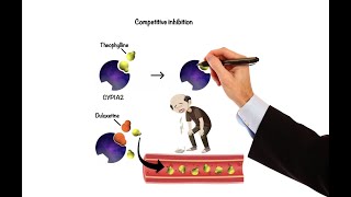 Pharmacology  DRUG INTERACTIONS MADE EASY [upl. by Nnylyam]