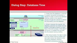 SAP BASIS Workload Analysis Monitors [upl. by Motteo]