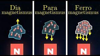 Ferro Para und Diamagneten  Magnetismus 9 von 15 [upl. by Amero]