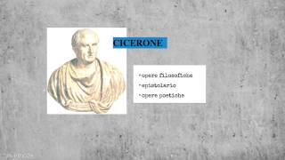 Cicerone opere filosofiche e epistolario [upl. by Eiliah]