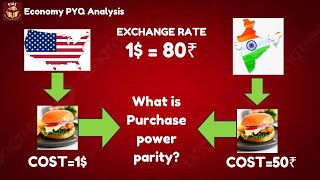 What is Purchase Power Parity  UPSC Prelims  Economy Previous Year Question Analysis [upl. by Virgin951]