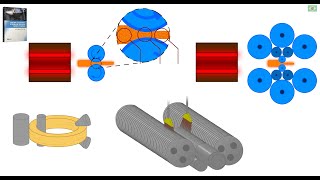 Laminação rolling process animation laminación de metales [upl. by Gracye496]