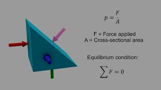 Pascals law animation and explanation [upl. by Chimene258]