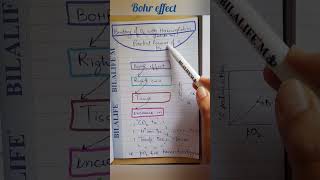 bohr effect in oxygen dissociation curve neet biology medical education shorts youtubeshorts [upl. by Ethe]