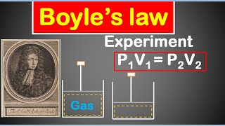 Boyles law Explained in Hindi with an example [upl. by Razid207]