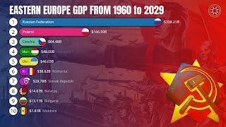 Eastern Europe Economy by GDP Nominal From 1960 to 2029 [upl. by Nilerual]