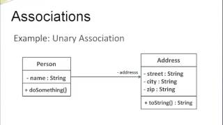 UML Class Diagrams  Association and Multiplicity [upl. by Yornoc]