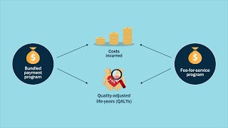 The CostEffectiveness of ComputerAssisted Compared with Conventional Total Knee Arthroplasty [upl. by Devinne]