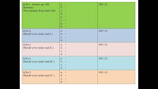 RCUNEPChemistryII SEMTheory ExaminationQuestion paper pattern blue printSummative Assessment [upl. by Saidee]