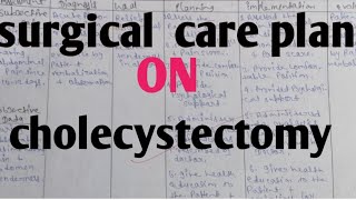 Surgical care plan on cholecystectomyNCP on Cholecystectomy cholecystectomy ncp cholecystitis [upl. by Themis578]