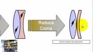 Optics Realm  Zemax Solves Dave Shafer Inspired Evolution of the Double Gauss [upl. by Flossie]