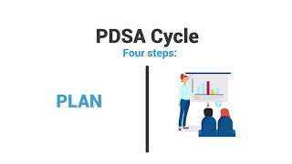 The History amp Evolution of the PDSA Cycle of Improvement [upl. by Margetts640]