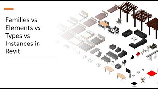 Differences Between families elements types and instances in Revit [upl. by Gwendolin109]