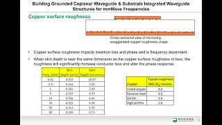 Building Grounded Coplanar Waveguide amp SIW Structures for mmWave Frequencies In Chinese [upl. by Assiralc]