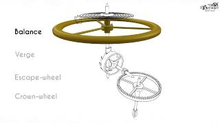 Explanation how verge escapement works [upl. by Dorothy]