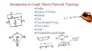 Lecture  1 Introduction to Graph Theory Network Topology [upl. by Ennirac]