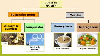 SUSTANCIAS PURAS Y MEZCLAS [upl. by Malorie]