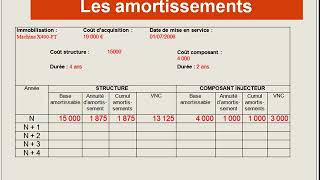 Les amortissements 4  Lamortissement des composants [upl. by Porte]