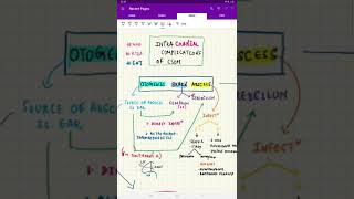 Otogenic Brain Abscess made easy [upl. by Rodoeht]