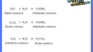 Compuestos Inorgánicos del Cromo Caso Especial 2  Lección Teórica [upl. by Erminna]